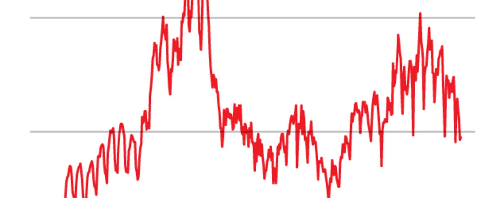 National Housing Market Trends