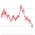 National Housing Market Trends